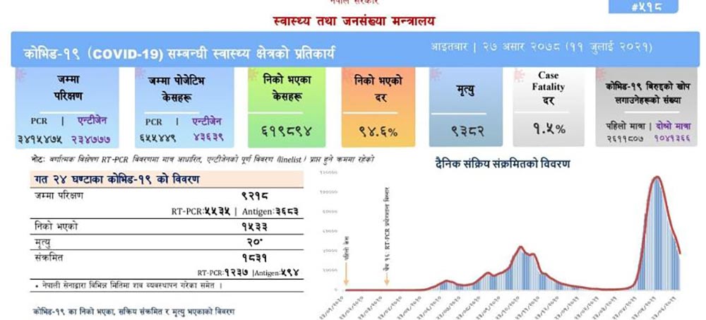 corona-today_Nepalvani